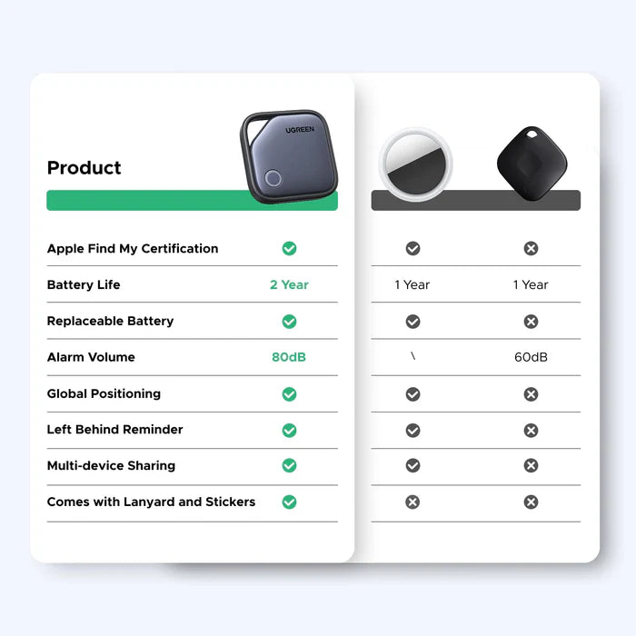 UGREEN FineTrack Smart Finder